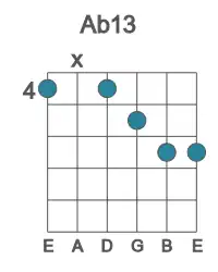 Guitar voicing #0 of the Ab 13 chord